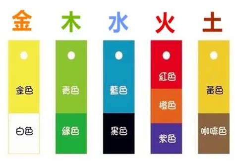 五行屬火的顏色|如何根據五行來選擇顏色，改善你的運氣！